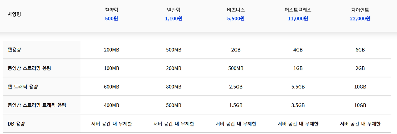 수익형 블로그 첫 걸음, 워드프레스 호스팅 업체 선정하기 2 ywAAAAAAQABAAACAUwAOw==