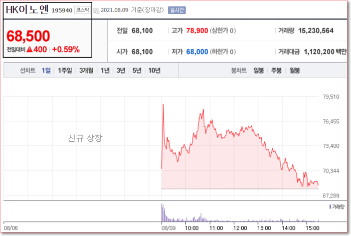 에이치케이이노엔(HK이노엔) 주가 상승 가능한가 - 돈이 되는 이야기