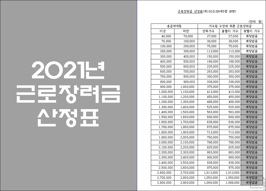 2021 근로장려금 산정표, 지급액은 얼마? - PRESS.pe.kr