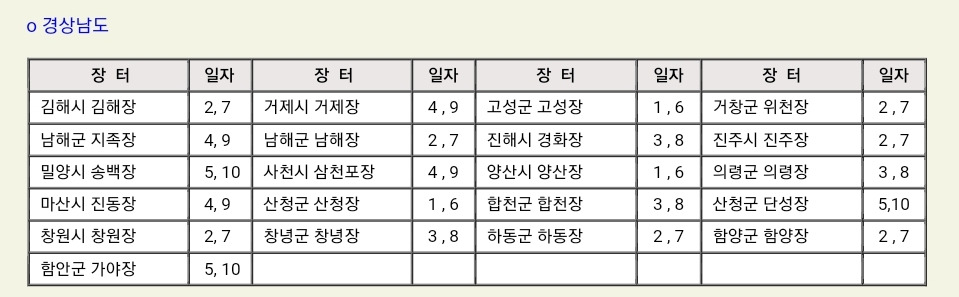 전국5일장날 제주 세화오일장 후기, 날짜, 시간, 주차 정보