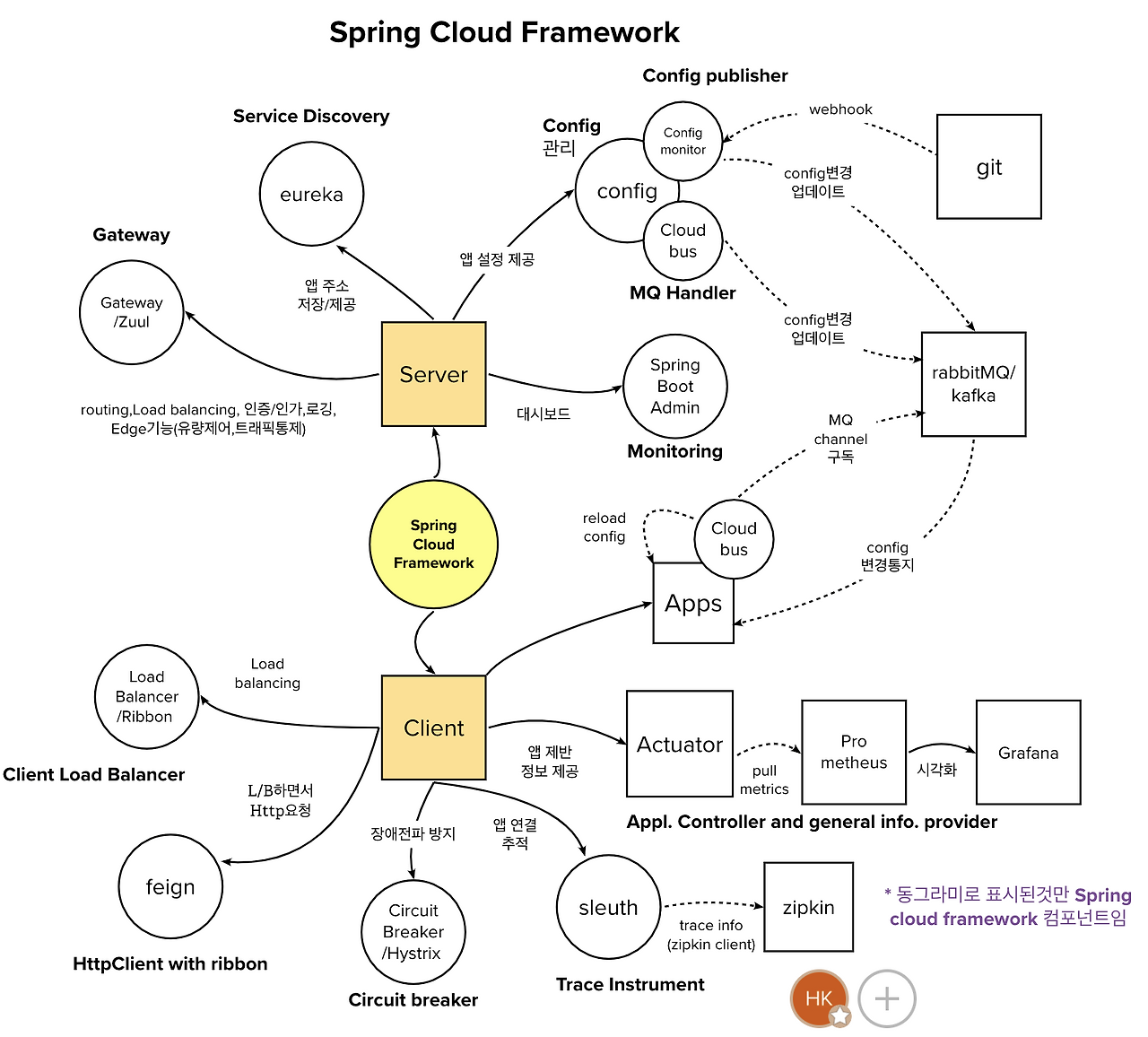 https://happycloud-lee.tistory.com/207