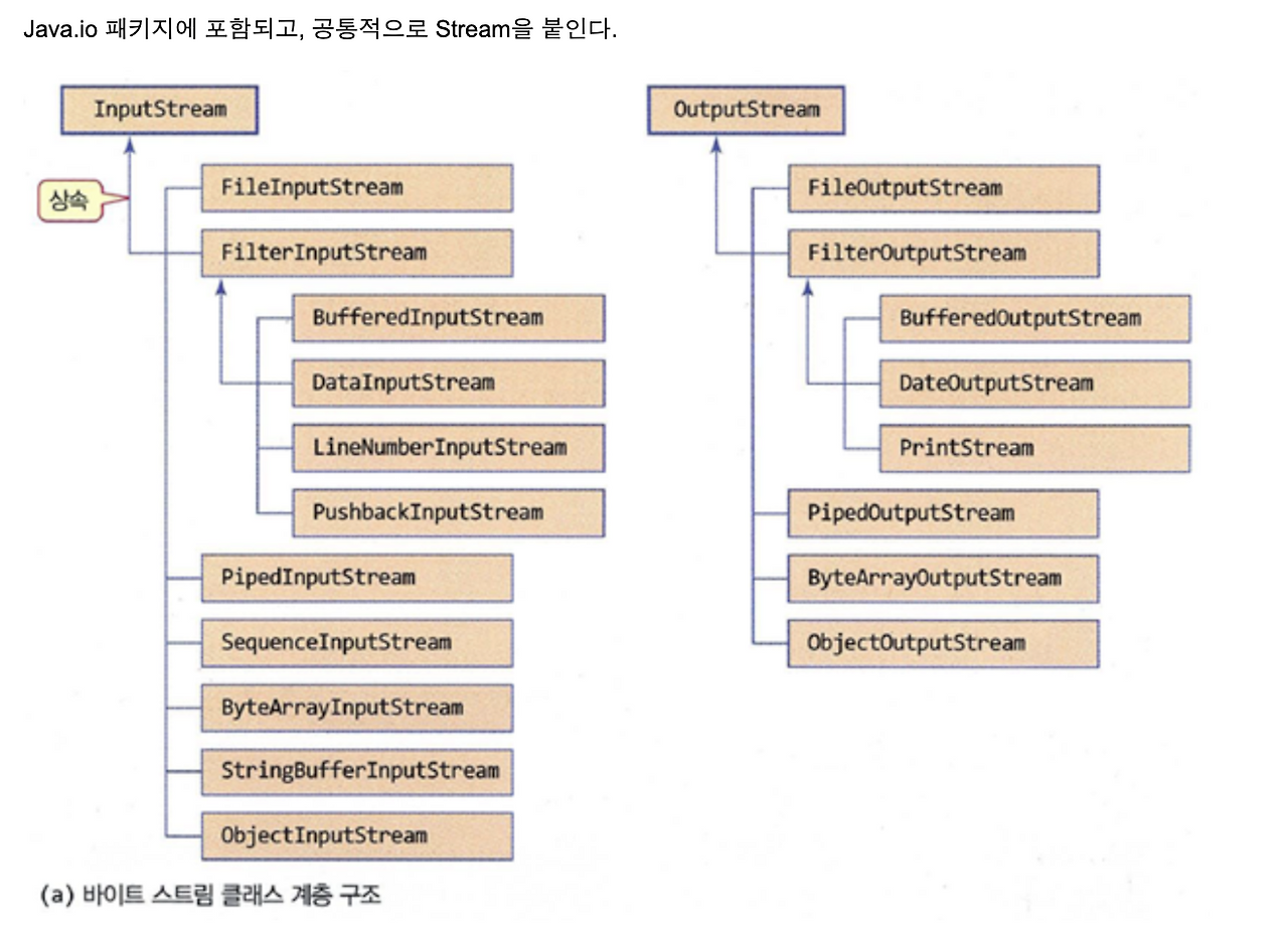 Java io fileinputstream 