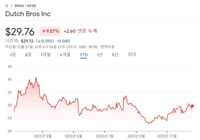 더치 브라더스 vs 스타벅스 5 ywAAAAAAQABAAACAUwAOw==
