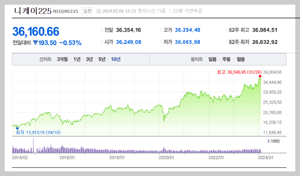 기업 밸류업 프로그램 주요 내용 및 저PBR 관련주 5 ywAAAAAAQABAAACAUwAOw==
