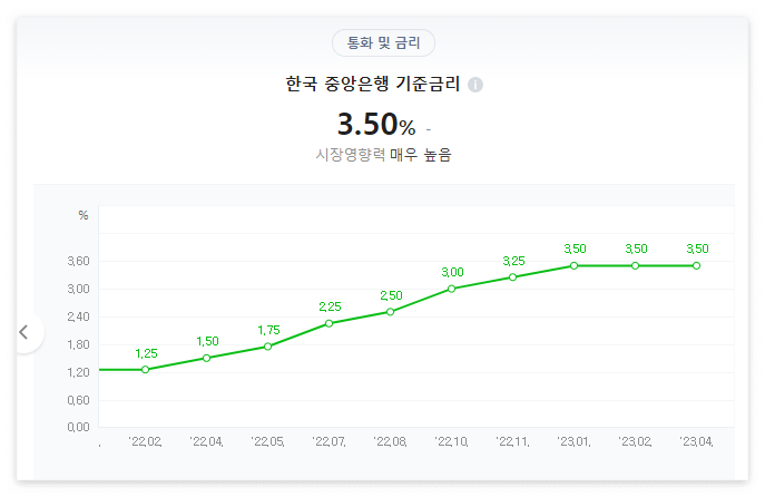 한국은행 금통위 기준금리 3.5% 동결 이유 및 최종금리 전망 (ft. 금통위 일정) 1 ywAAAAAAQABAAACAUwAOw==