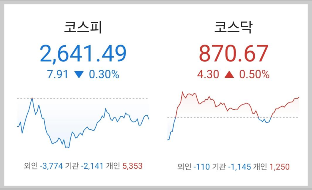 주식시황 :: 매그니피센트7 조정 장세? (2024/03/06) 1 ywAAAAAAQABAAACAUwAOw==