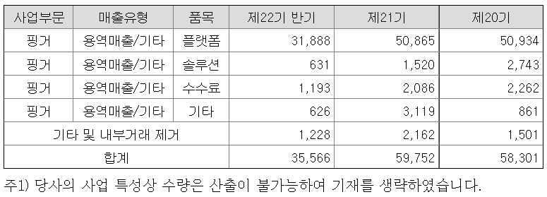 핑거(Finger)회사소개, 목표주가와 독도버스 6 ywAAAAAAQABAAACAUwAOw==