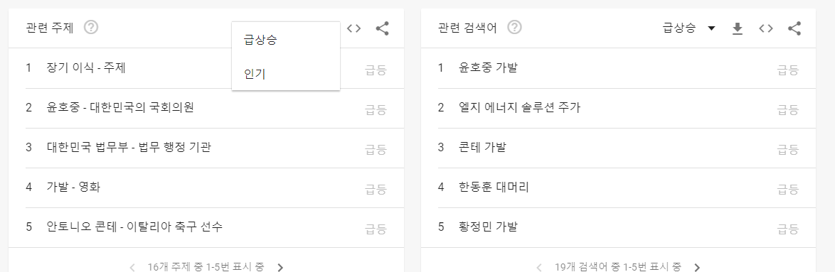 구글 트렌드로 검색 트렌드 이해하기 10 ywAAAAAAQABAAACAUwAOw==