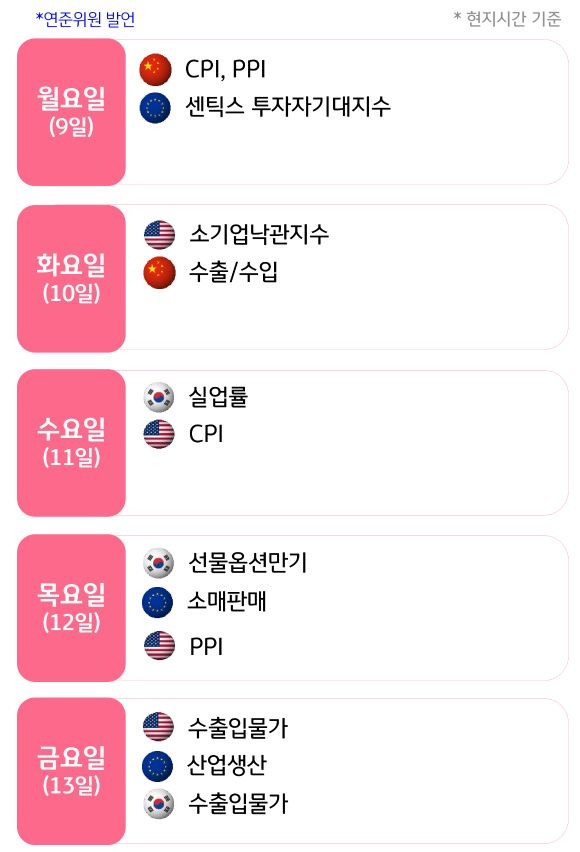 2025년 미국 CPI 일정 증시 전망