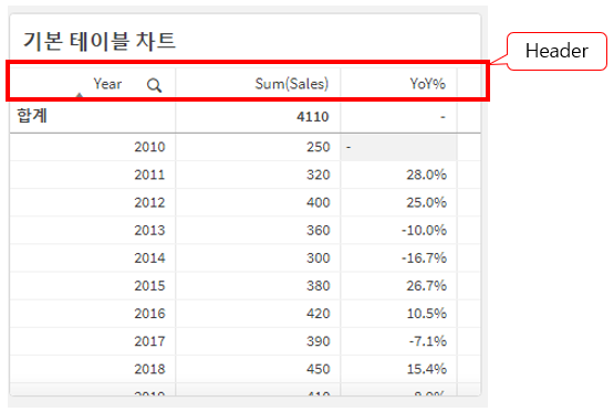 hide-table-chart-header