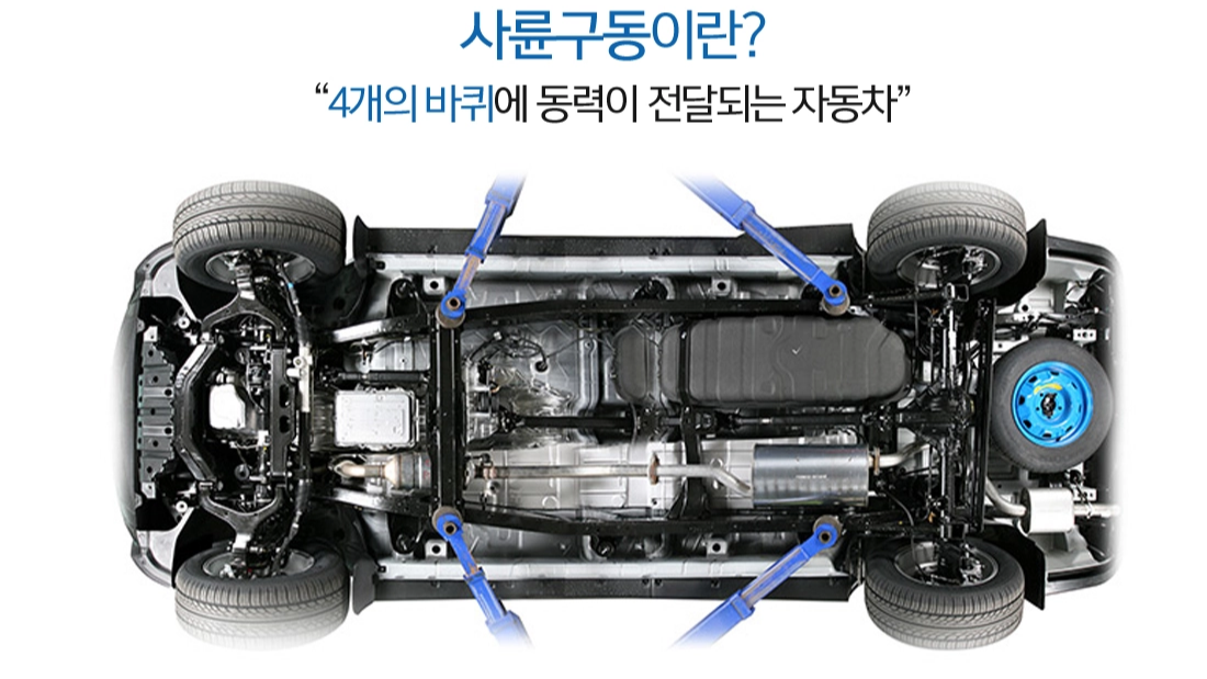 구동 방식에 따른 명칭 구분 정리! FWD, RWD, AWD, 4WD 무슨 뜻일까