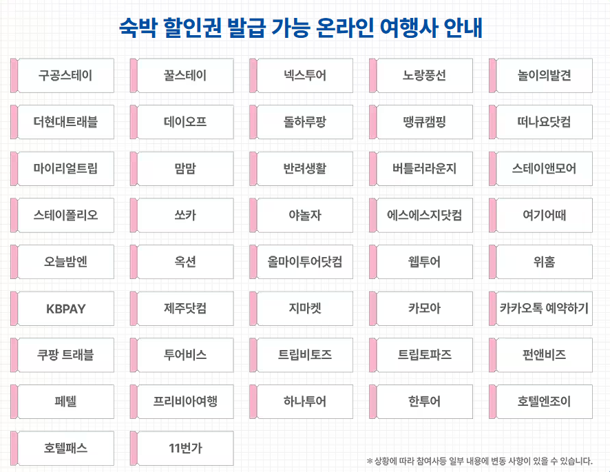 숙박 할인권 발급 가능한 온라인 여행사 안내