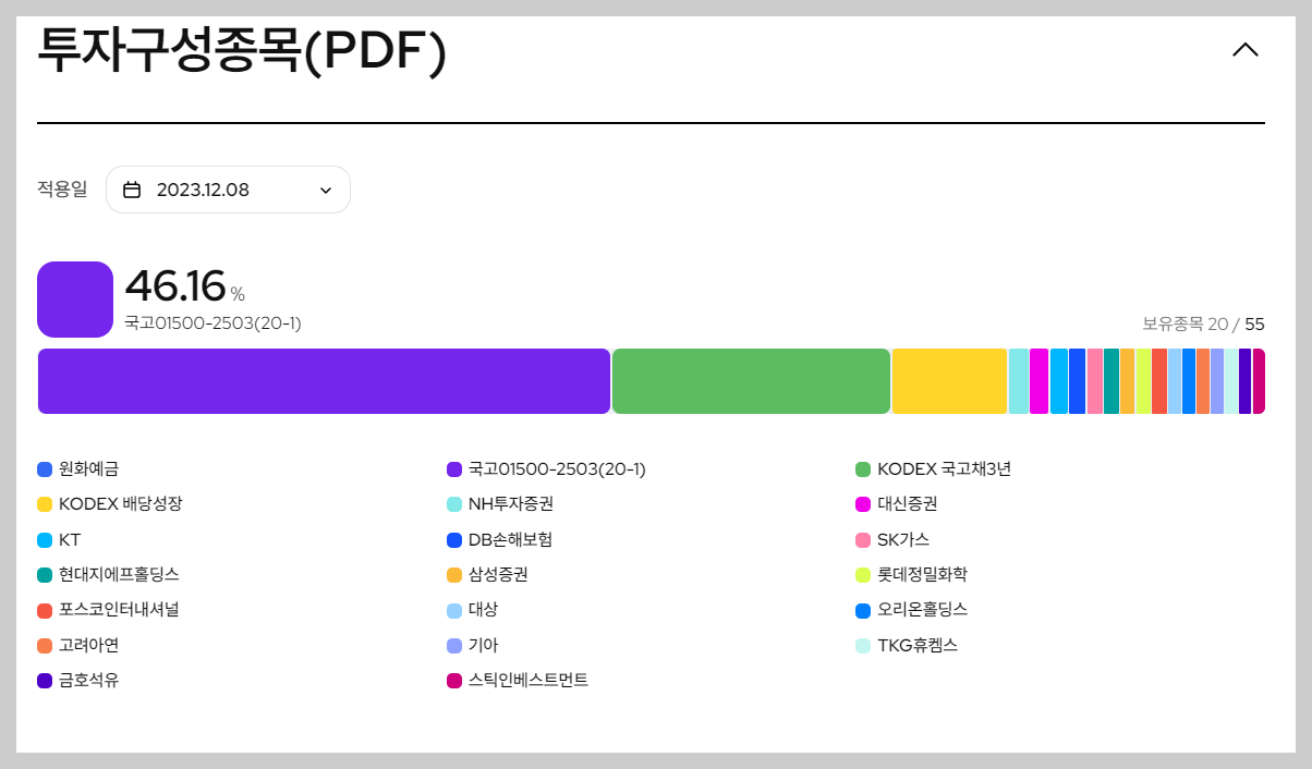 IRP 퇴직연금 안전자산 (30%) 투자할만한 추천 ETF 리스트 (ft. 포트폴리오) 3 ywAAAAAAQABAAACAUwAOw==