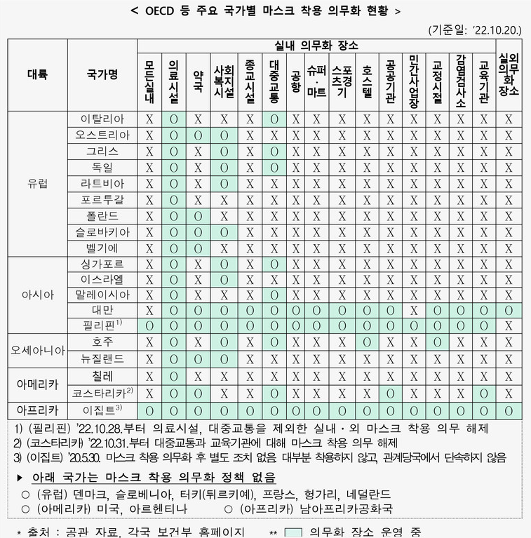 코로나 실내마스크 착용의무 해제 (ft. 해외 국가별 마스크 착용 현황 / 마스크해제 관련주) 4 ywAAAAAAQABAAACAUwAOw==