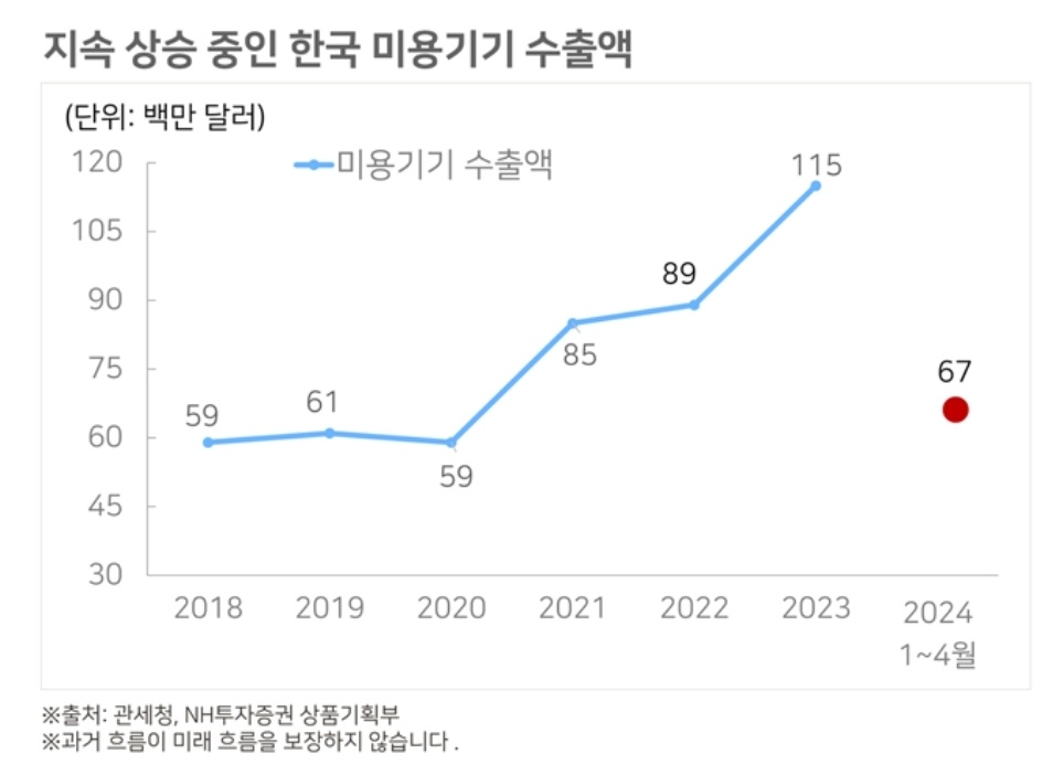 이제는 화장품, K-뷰티 산업 알아보기 4 ywAAAAAAQABAAACAUwAOw==