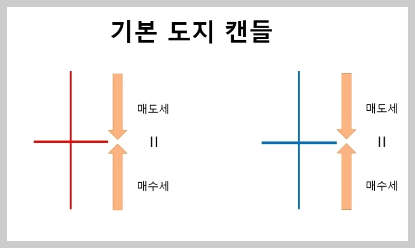 주식 '캔들스틱' 을 통한 매매타이밍 정확히 알기 5 ywAAAAAAQABAAACAUwAOw==