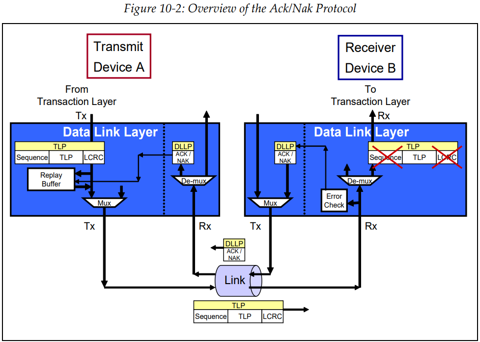 [7] CXL - Link layer - Retry