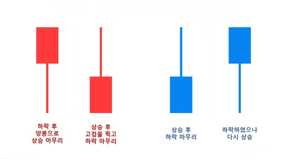 주식 차트분석 하는 방법과 종류(이동평균선, 상대강도지수 등) 2 ywAAAAAAQABAAACAUwAOw==