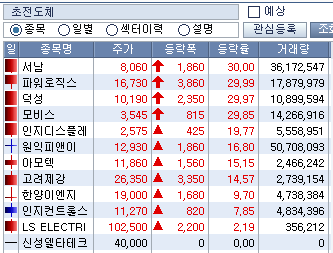 8월 2째주 주식정산 (ft. 초전도체 현황, 모비스, 파워로직스, LS전선아시아) 4 ywAAAAAAQABAAACAUwAOw==