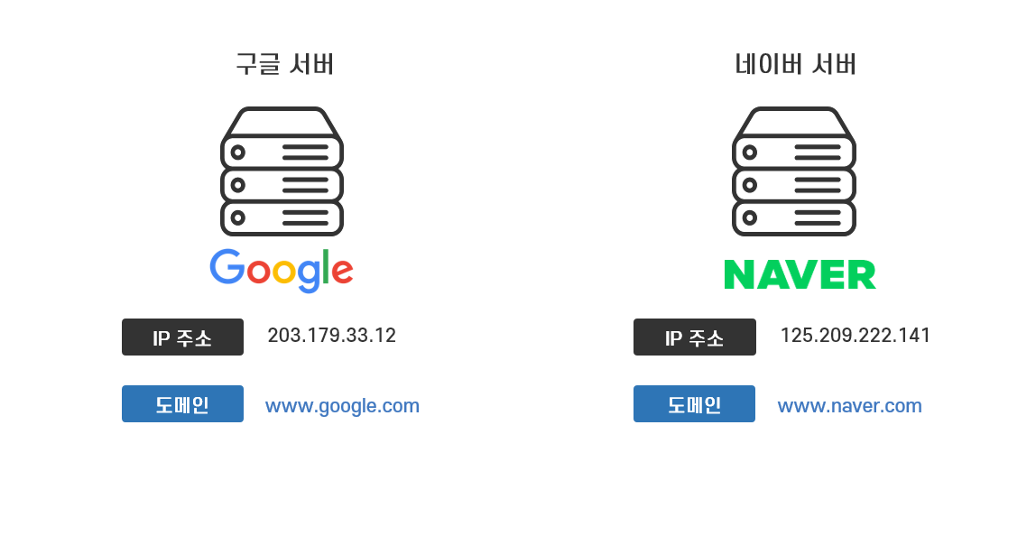 -도메인 예시 이미지 1