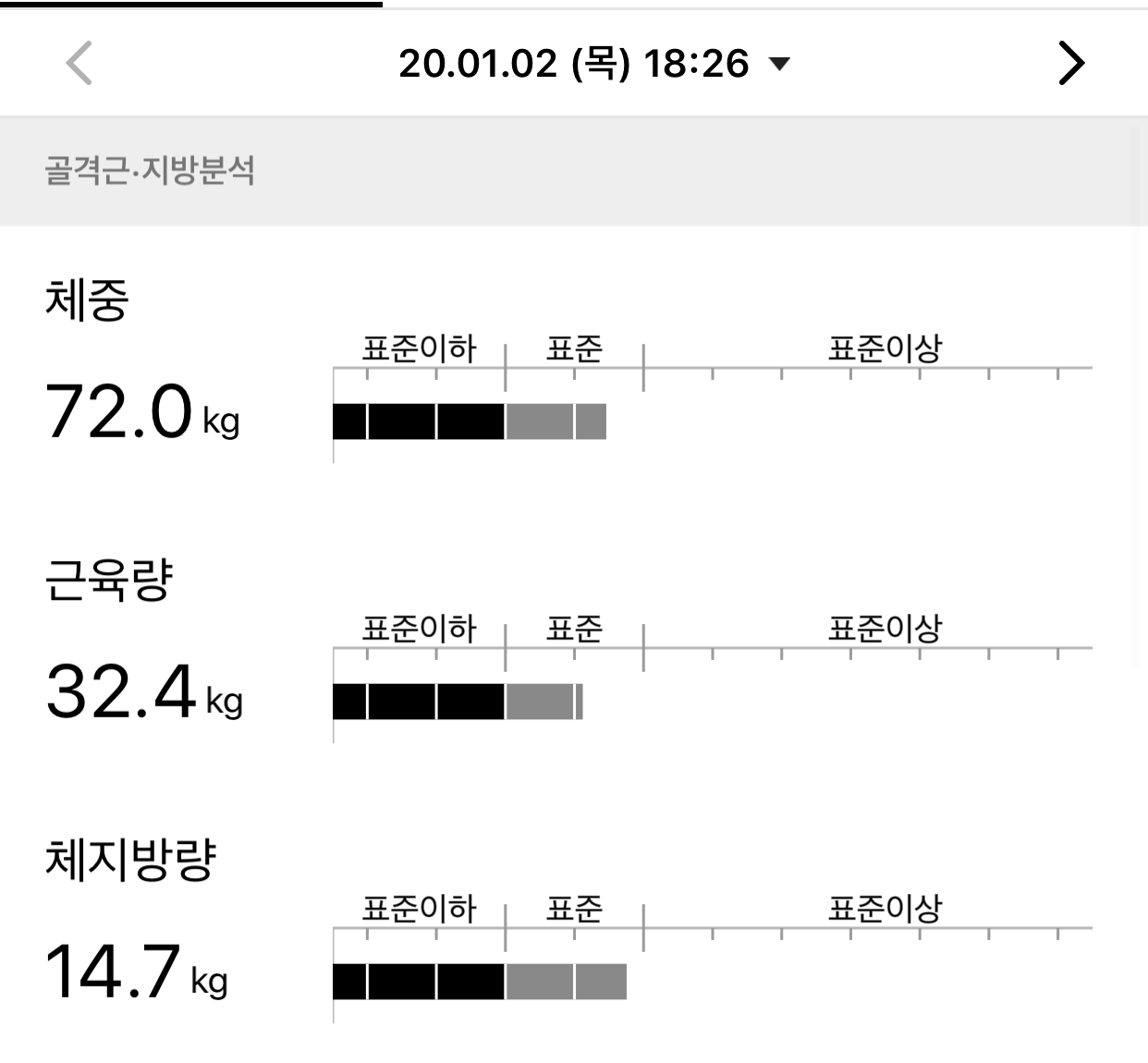 헬스 PT 효과 과연? 100만원 가격 투자할만 한가?