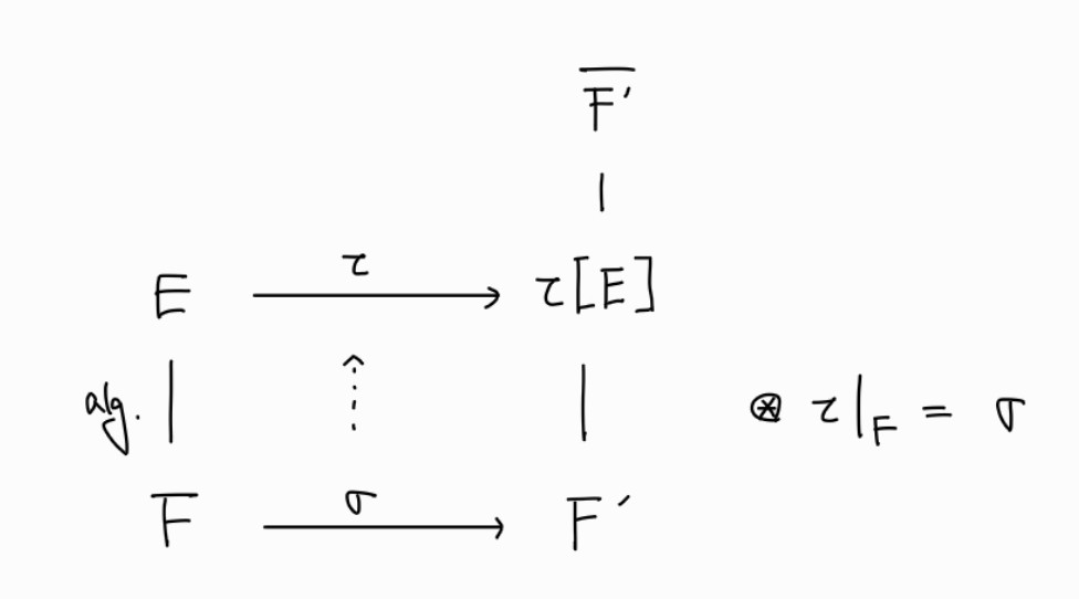 Galois Theory (2). Isomorphism Extension Theorem