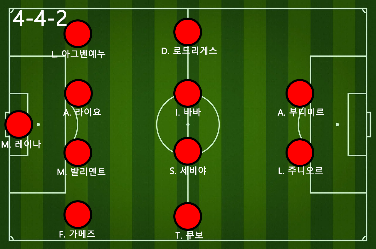 라 리가 28R 레알 마요르카 vs FC 바르셀로나 분석 및 예측