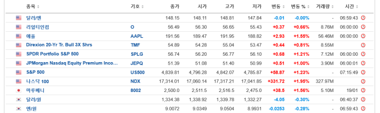 JEPQ, 리얼티인컴 등 매수 / 1.19 12 ywAAAAAAQABAAACAUwAOw==
