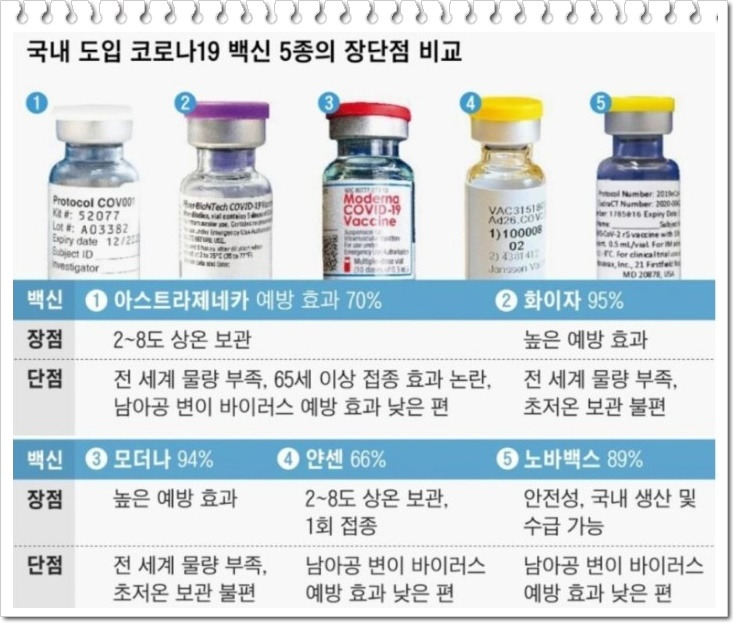 얀센백신 접종대상 사전예약 부작용 장단점 정리