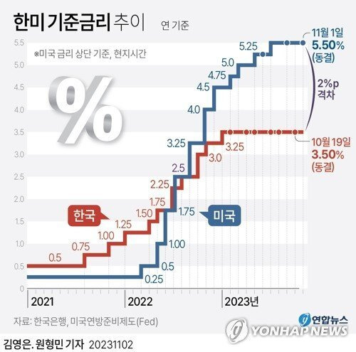 11월 다섯째주(11/24~12/3) 주요 이슈, FOMC 회의록 등 2 ywAAAAAAQABAAACAUwAOw==