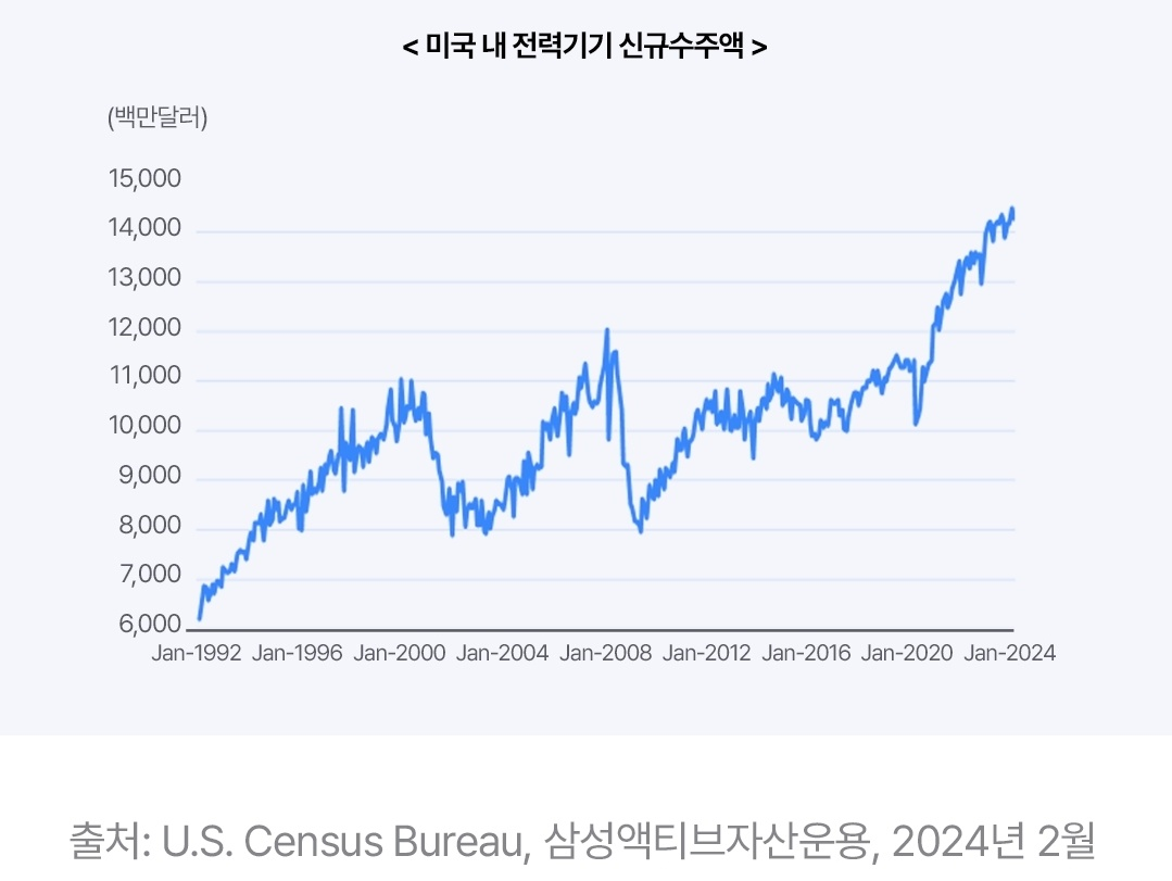 AI가 이끄는 새로운 전력 시대 5 ywAAAAAAQABAAACAUwAOw==