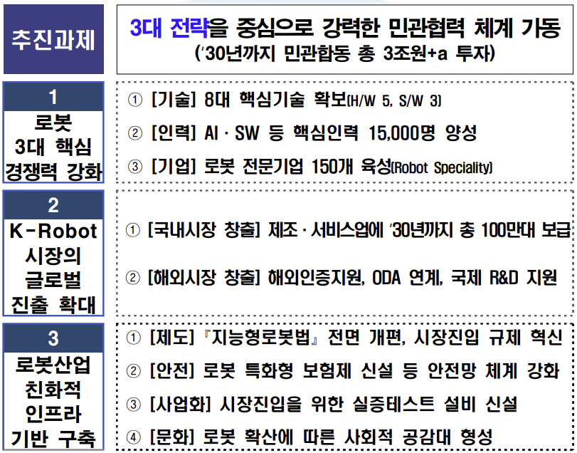 미래가 더 기대되는 로봇 산업, 그 진화의 끝은 어디인가 5 ywAAAAAAQABAAACAUwAOw==