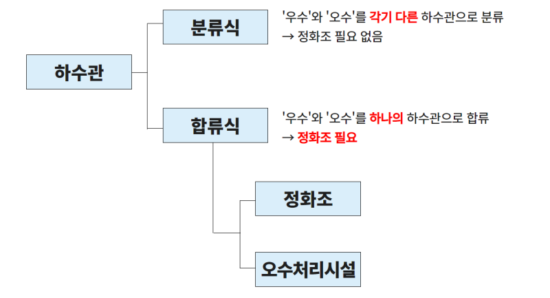 정화조에 대해서 얼마나 알고 계세요? 1 ywAAAAAAQABAAACAUwAOw==