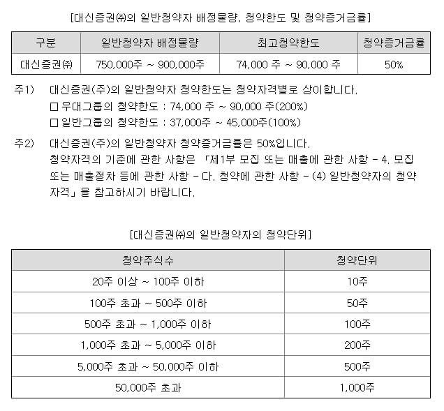 아이언디바이스 9월 공모주 청약 알아보기