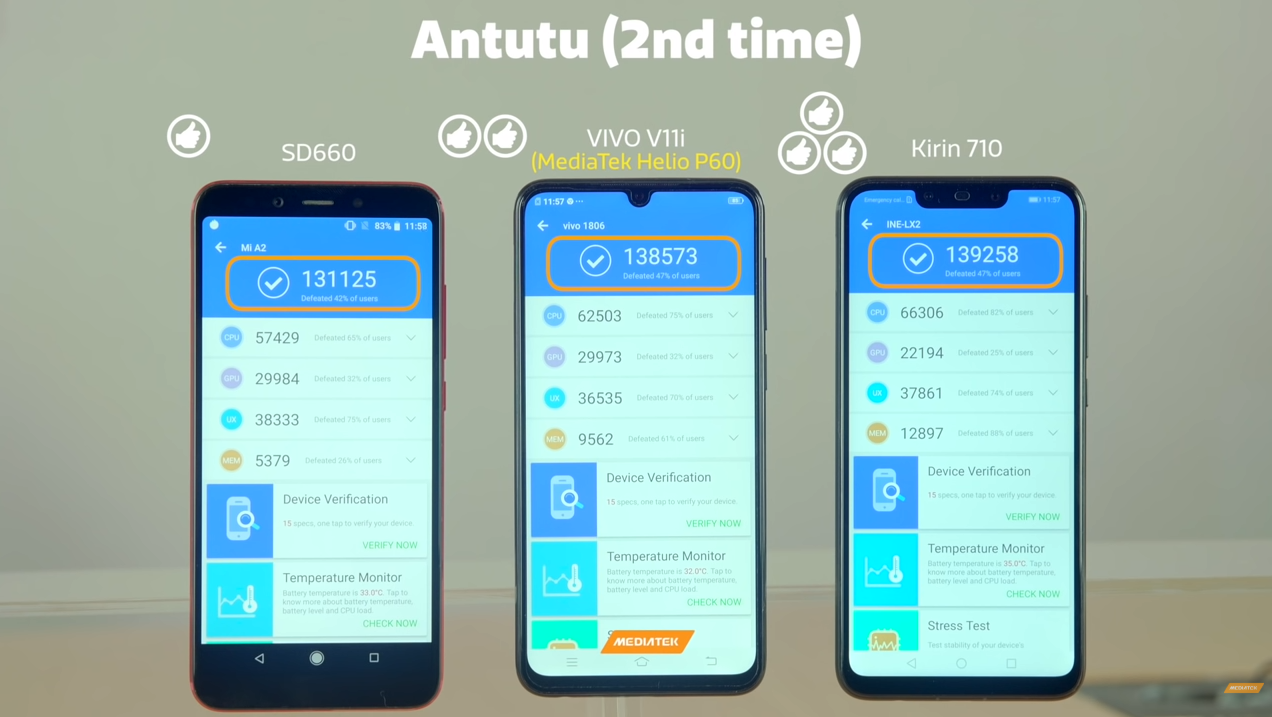 mediatek helio p70 vs snapdragon 636