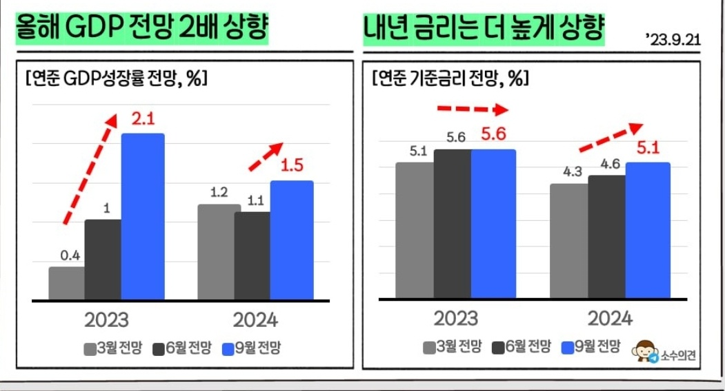 9월 마지막주(9/25~10/1) 주간 이슈, FOMC 매파적 동결 등 1 ywAAAAAAQABAAACAUwAOw==