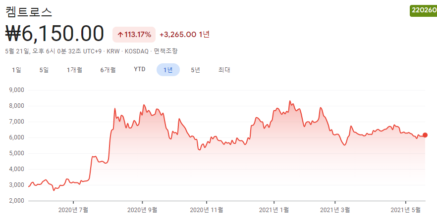 탄소중립 관련주 10종목