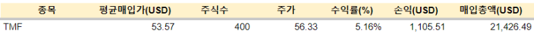 JEPQ 등 매수 (24.01.16) 5 ywAAAAAAQABAAACAUwAOw==