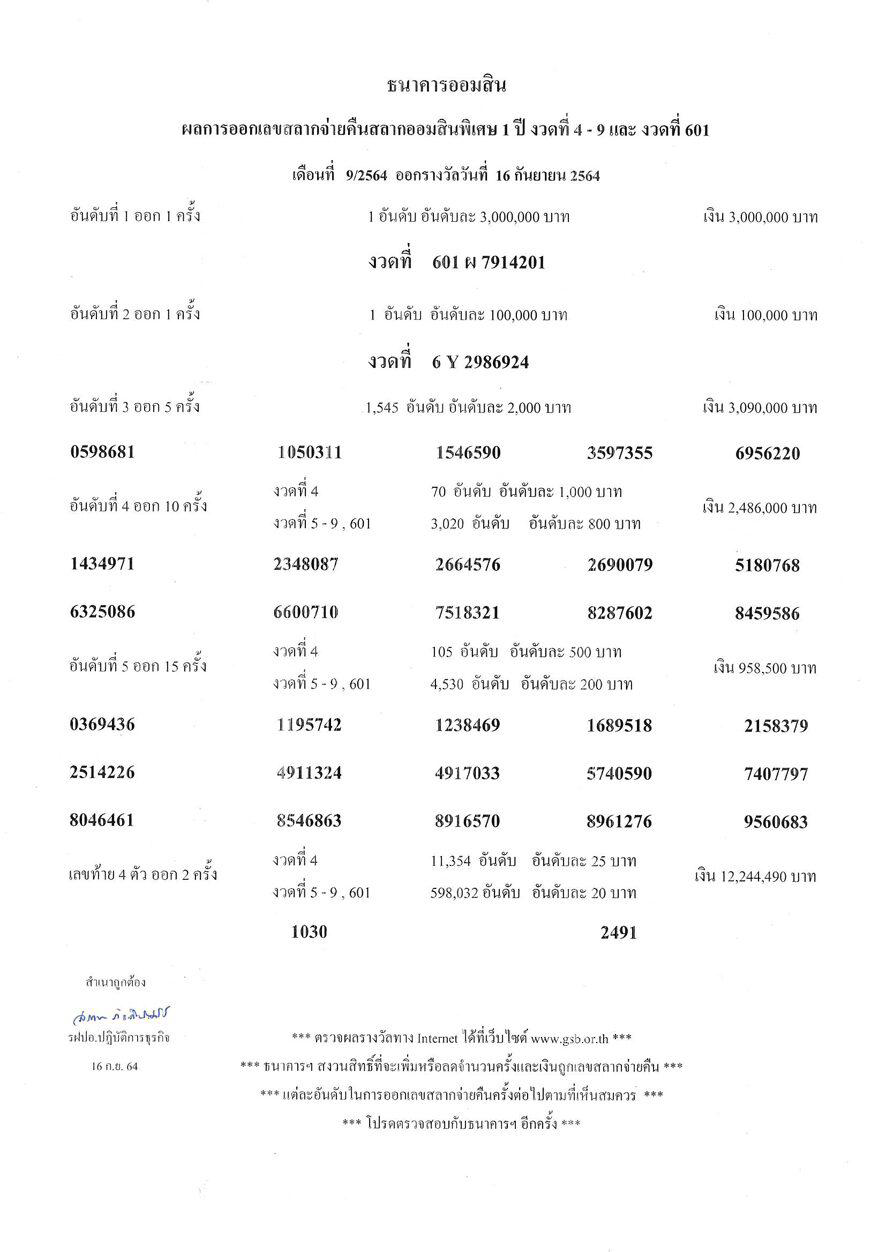 ตรวจหวย (วันที่ 16 กันยายน 2564 - 14:21)