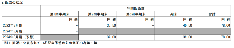 마루베니상사 23년 2분기 실적 6 ywAAAAAAQABAAACAUwAOw==