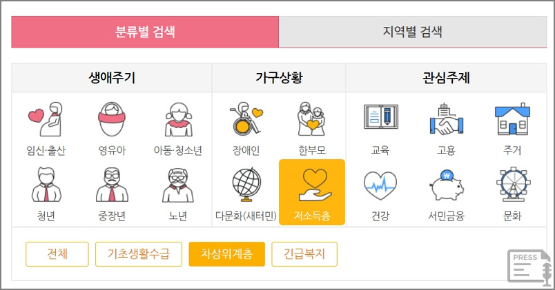 차상위계층 기준, 확인 방법, 조건 및 혜택 총정리