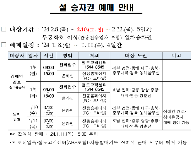 2024 설날 기차표 사전예매, KTX 구정 기차 미리 예약하고 준비하기