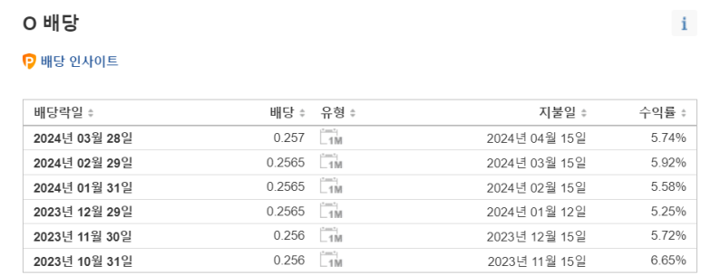 리얼티인컴으로 매월 100달러 배당받기 2 ywAAAAAAQABAAACAUwAOw==