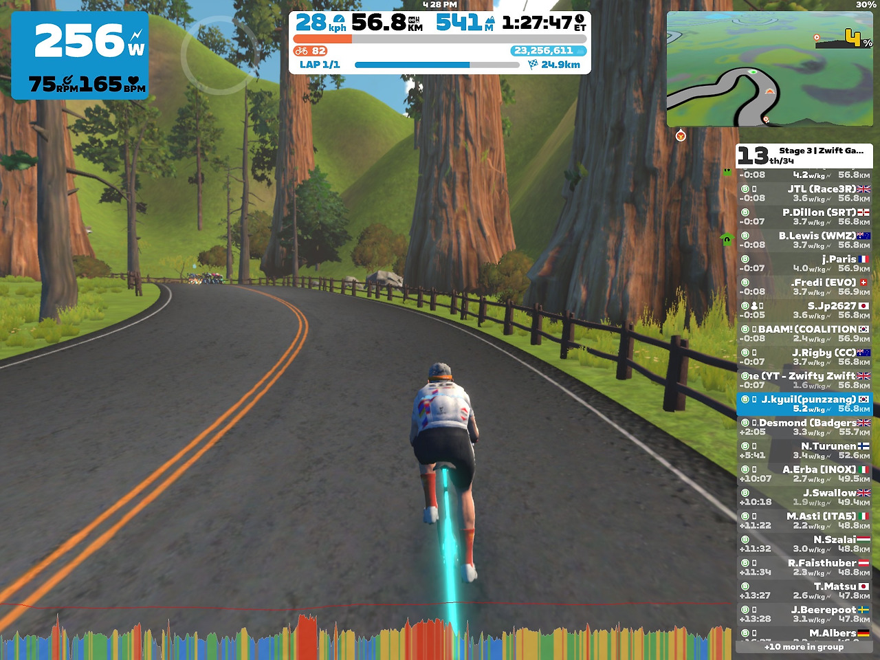 2024 Zwift Games 결산 클리앙