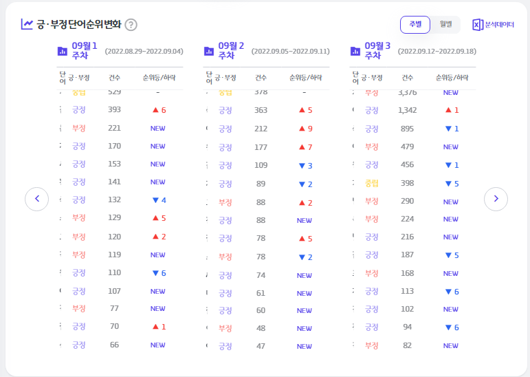 썸트렌드 사용해 소셜 트랜드 정보 파악하기 10 ywAAAAAAQABAAACAUwAOw==
