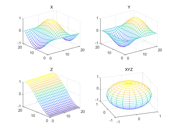 3d diag matlab