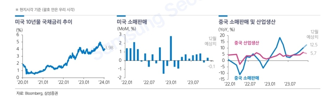 1월 3주차(1/15~21) 주간 이슈, 미국 CPI 및 대만 총통 선거 등 4 ywAAAAAAQABAAACAUwAOw==