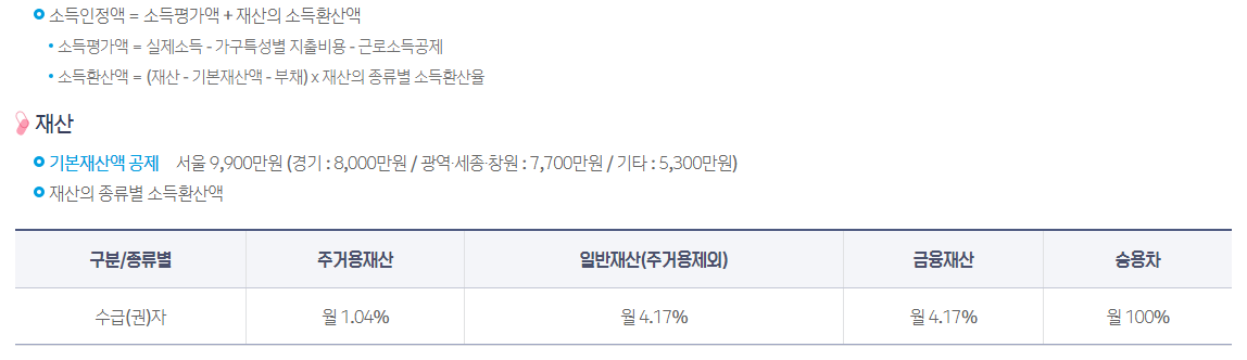 차상위계층 조건 기준 및 혜택 모음집 놓치지 마세요