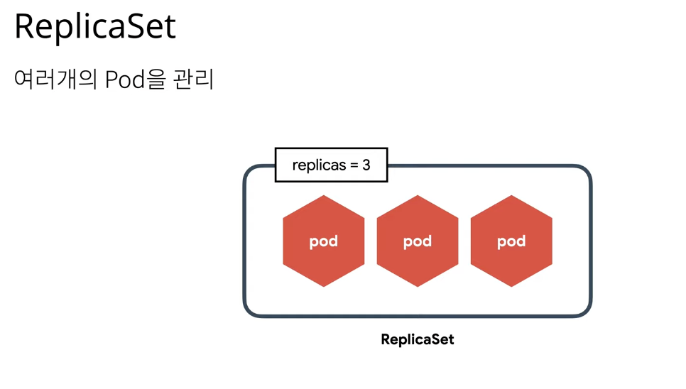 레플리카셋