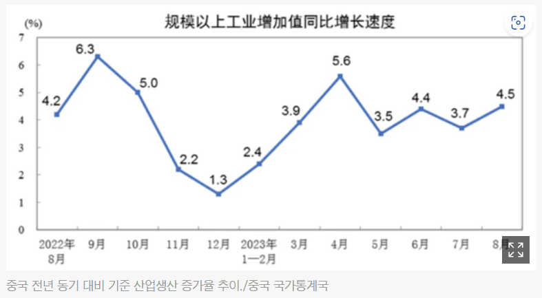 9월 네째 주(9/18~24) 주간 이슈, 미국 기준금리 동결 가능성 등 2 ywAAAAAAQABAAACAUwAOw==